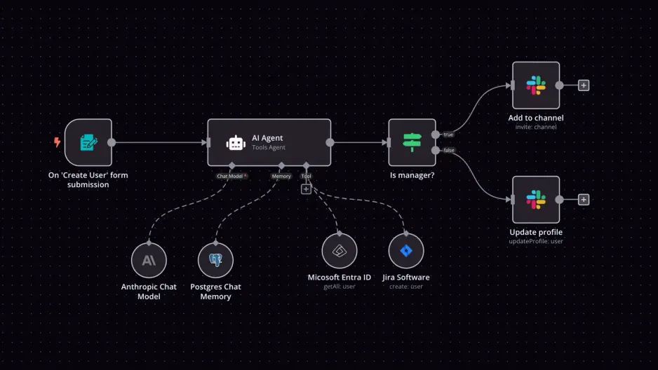 Ilustração de suporte ao cliente
