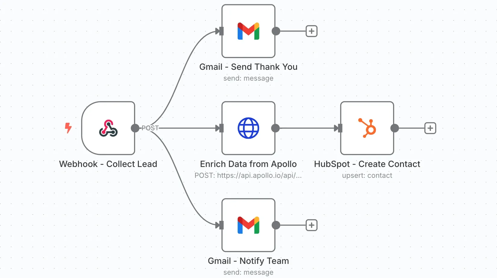 Ilustração de marketing e sales